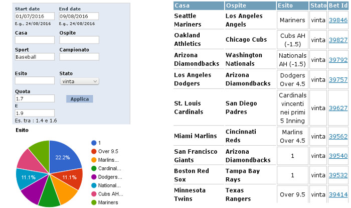 Statistiche Eventi Baseball