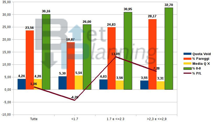 LTD Grafico