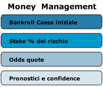 Money management