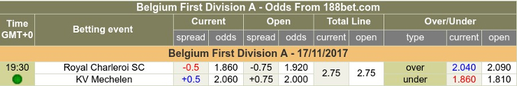 Asianodds Monitor